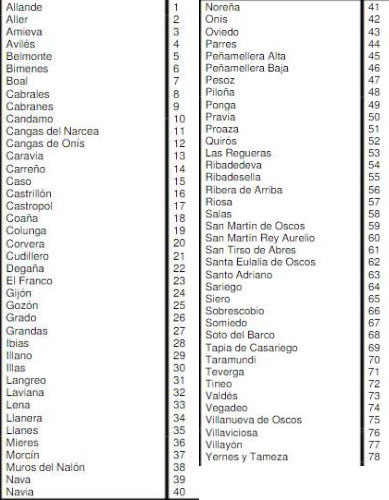 Indicativos Agrupaciones PC